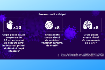 Vaccinul antigripal VaxigripTetra®, disponibil în farmaciile din România